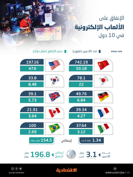 هل يجوز الإنفاق على الألعاب؟