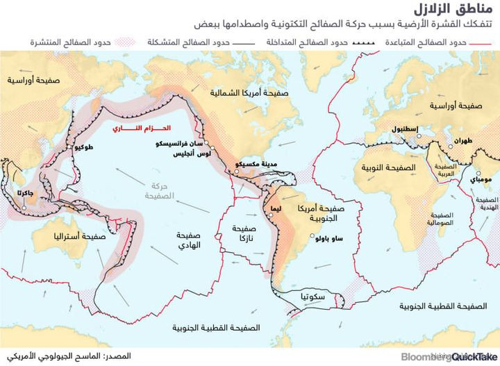 ما هي الدولة العربية التي يمر بها نطاق الزلازل؟ الحقيقة المدهشة!