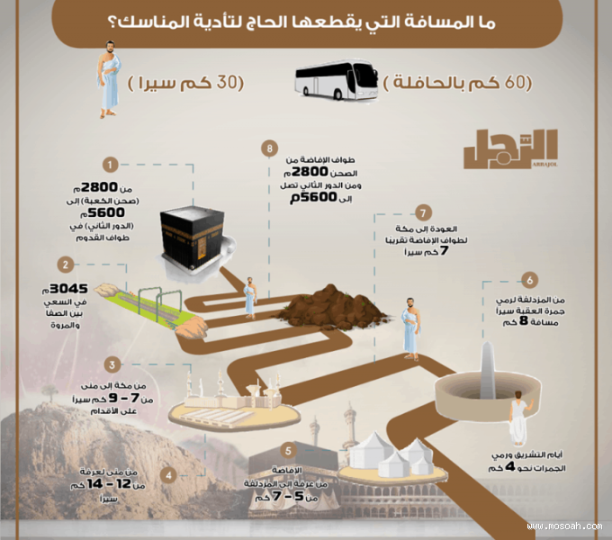 أين تذهب أموال الحج؟ رحلة بين الأسئلة والمشاعر