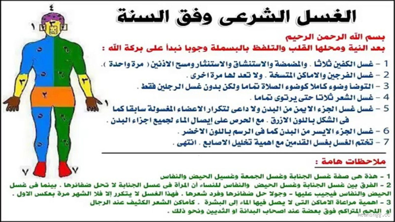هل يجب غسل المهبل من الداخل أثناء الصيام؟ إليك الجواب الصريح