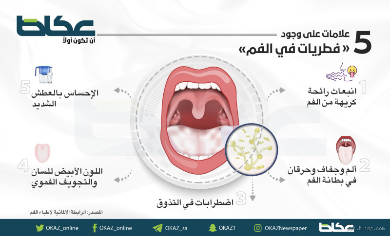 كيف اعرف ان عندي فطريات بالفم؟ احذر هذه العلامات!